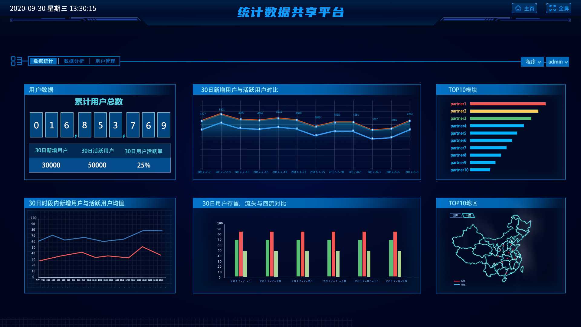 003統(tǒng)計數(shù)據(jù)共享平臺_多統(tǒng)計維度信息界面-2.jpg